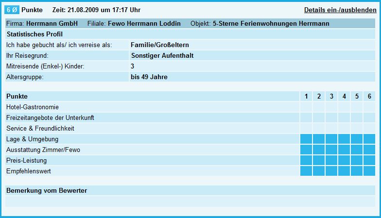 5-Sterne-Ferienwohnungen Herrmann in Loddin mit Achterwasserblick, inklusive kostenfreiem DSL und Telefon