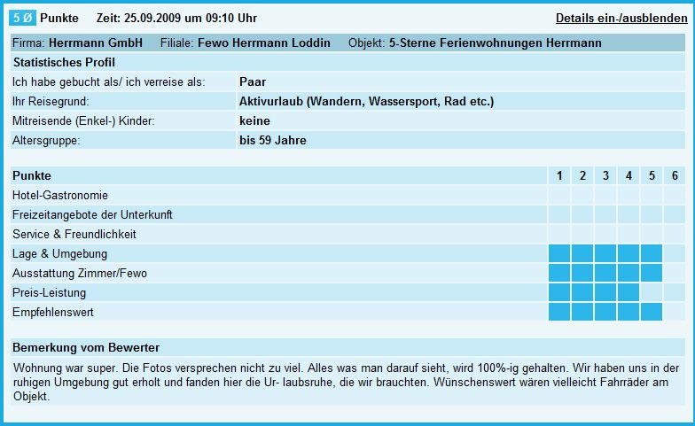 5-Sterne-Ferienwohnungen Herrmann in Loddin mit Achterwasserblick, inklusive kostenfreiem DSL und Telefon