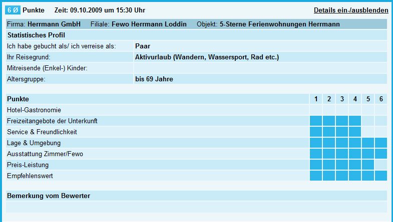 5-Sterne-Ferienwohnungen Herrmann in Loddin mit Achterwasserblick, inklusive kostenfreiem DSL und Telefon