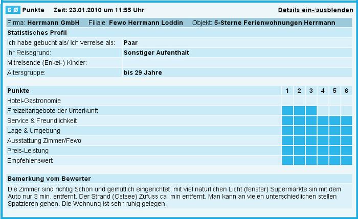 herrlicher Winterurlaub in Loddin auf der Insel Usedom