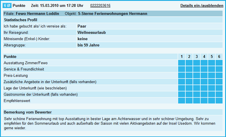 Achterwasserblick Loddin 5-Sterne-Ferienwohnung Herrmann Insel Usedom