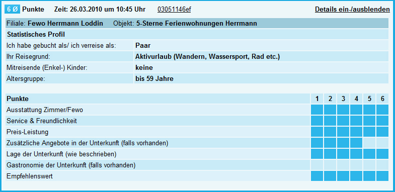 exklusive Ferienwohnungen 5 Sterne auf der Insel Usedom 